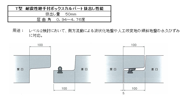 ＤＣＪボックス　Ｔ型継手構造図